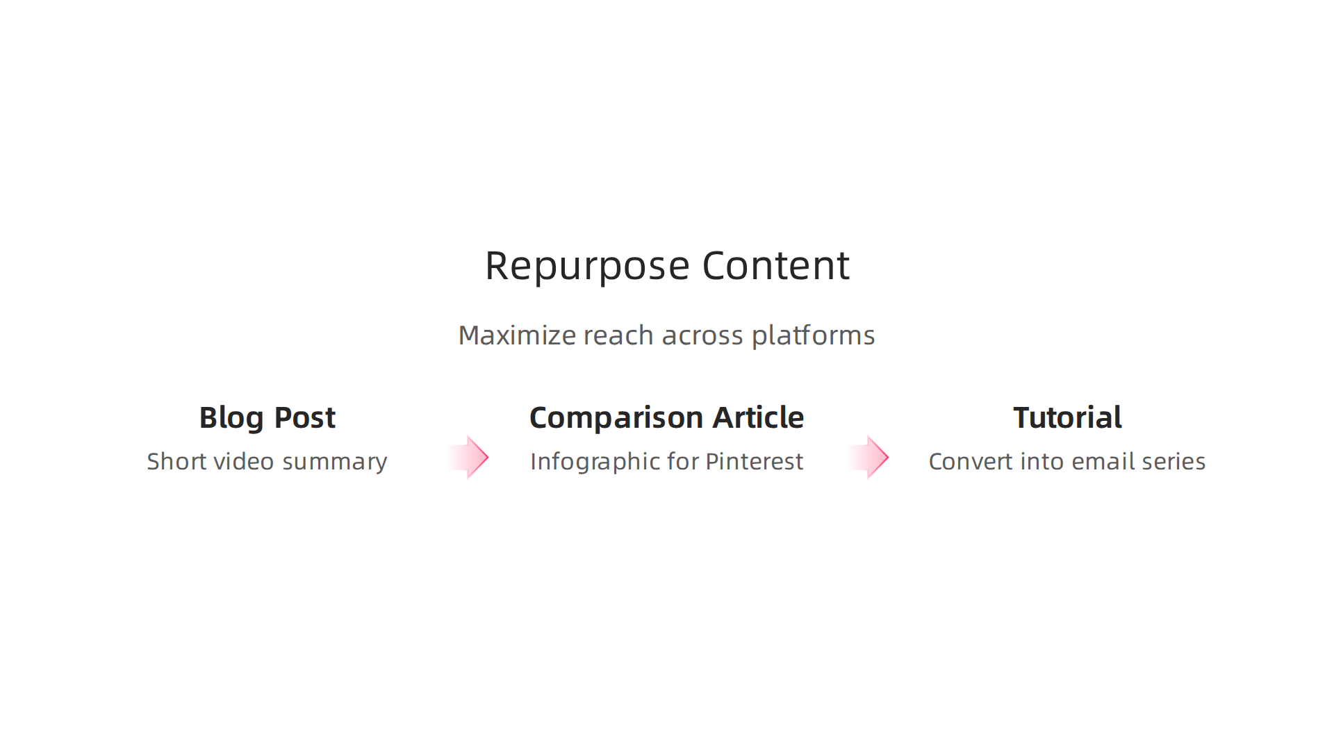 Strategies for repurposing existing content across different platforms to maximize reach and efficiency.