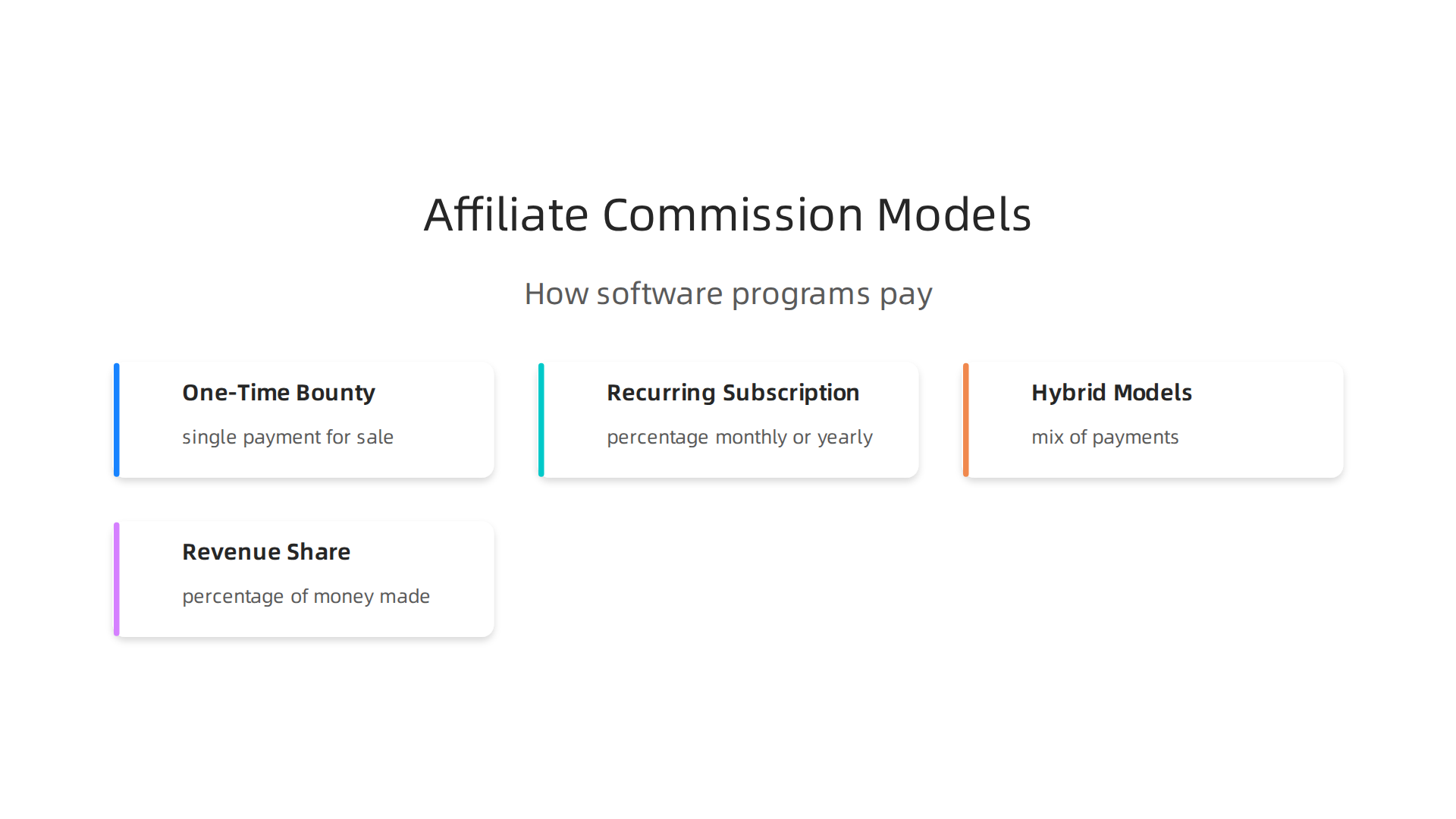 Understand the different ways affiliate programs pay, from one-time bounties to recurring subscriptions.