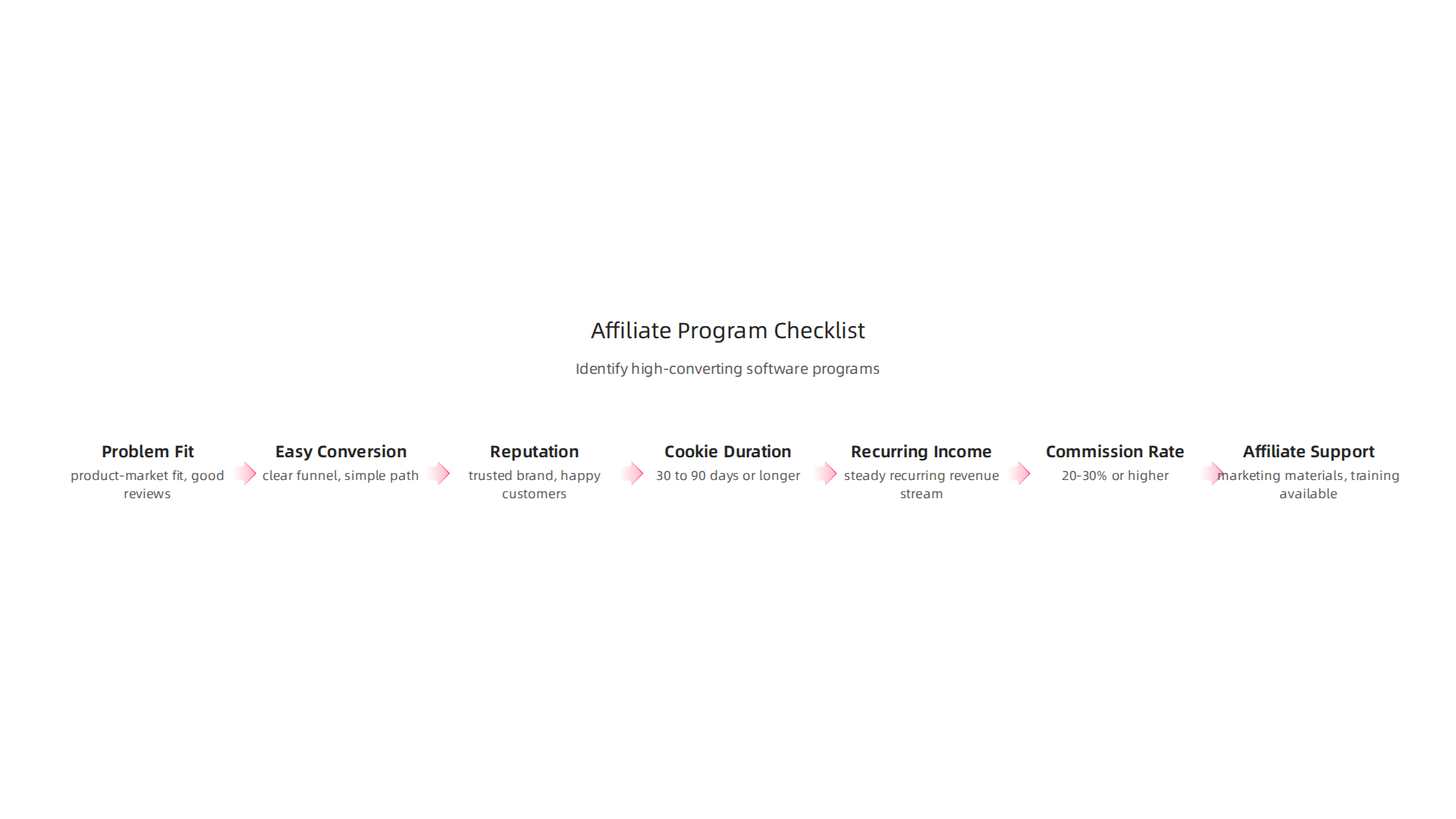 Use this checklist to identify high-converting software affiliate programs and ensure long-term success.