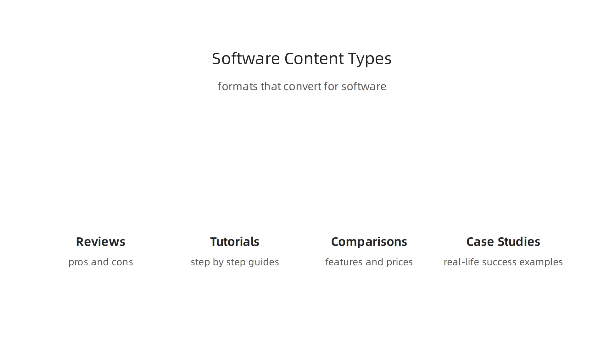 Explore effective content formats like reviews, tutorials, and comparisons to drive software affiliate sales.