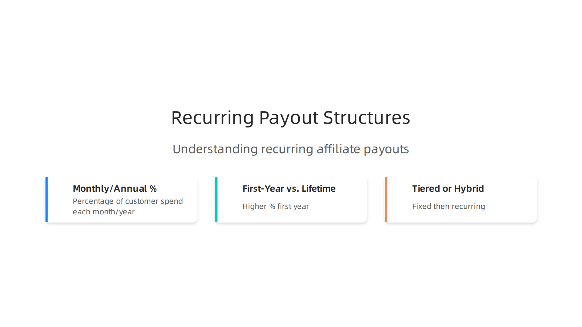 Understanding the various payout models used in recurring software affiliate programs.