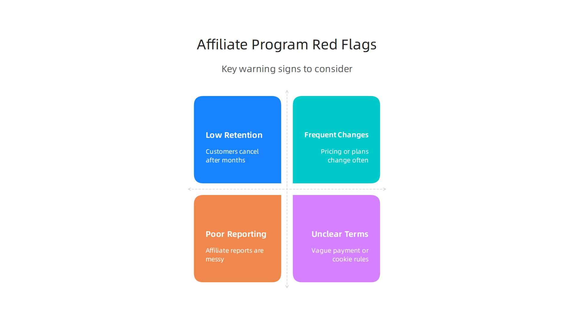 Key warning signs to consider when evaluating potential recurring software affiliate programs.