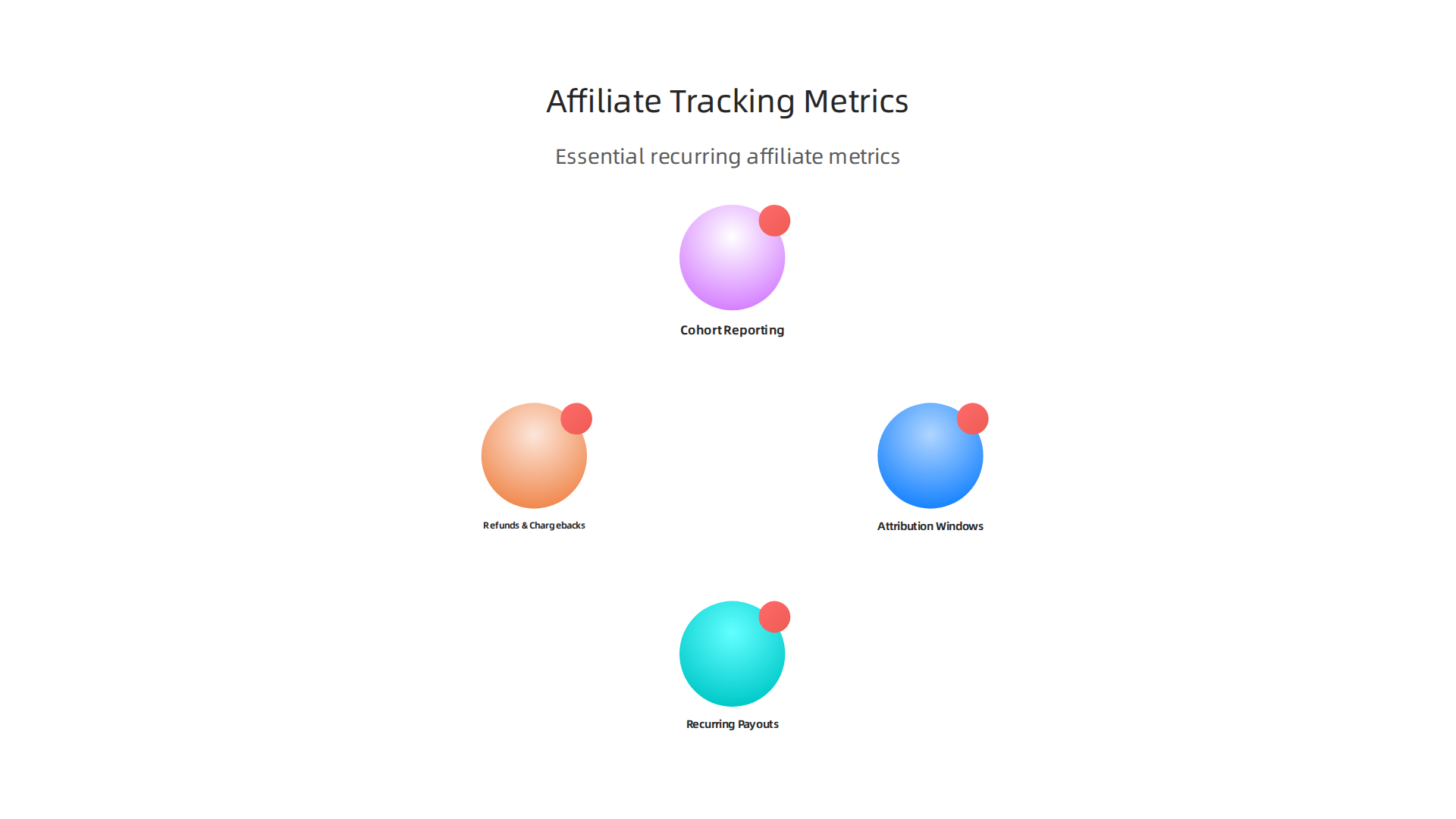Essential metrics for recurring software affiliates to track to ensure success and optimize earnings.