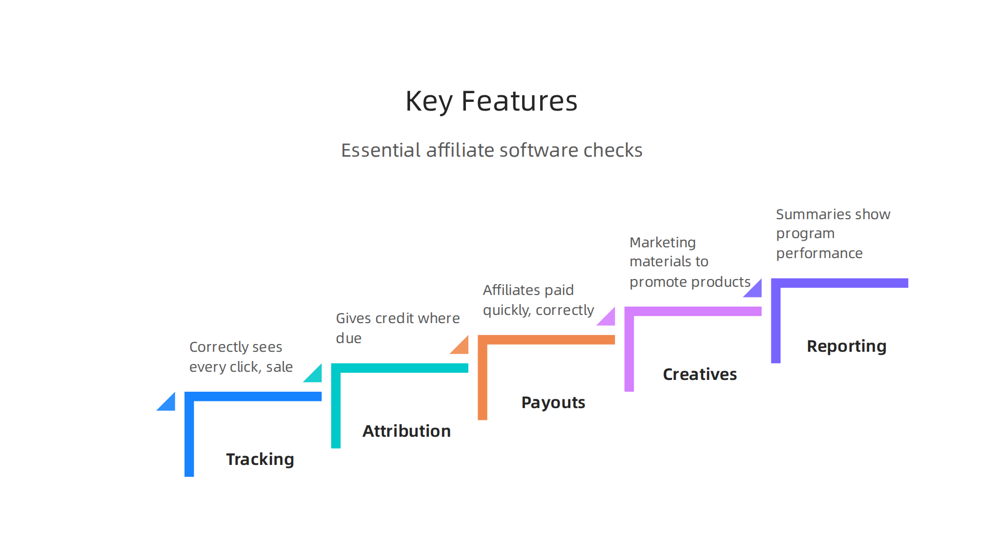Key features to consider when evaluating affiliate software for optimal program performance.