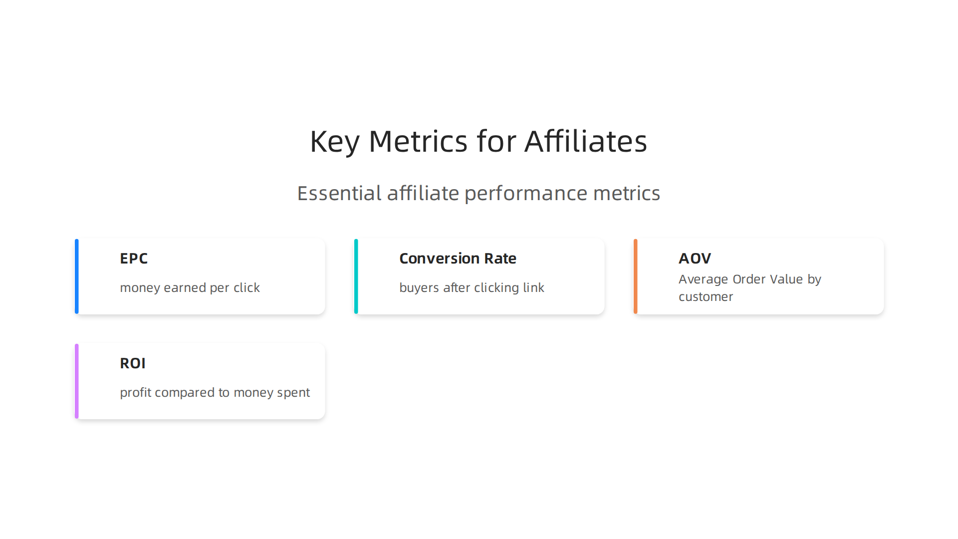 An infographic highlighting the essential metrics affiliates should track to measure and optimize their performance: EPC, Conversion Rate, AOV, and ROI.