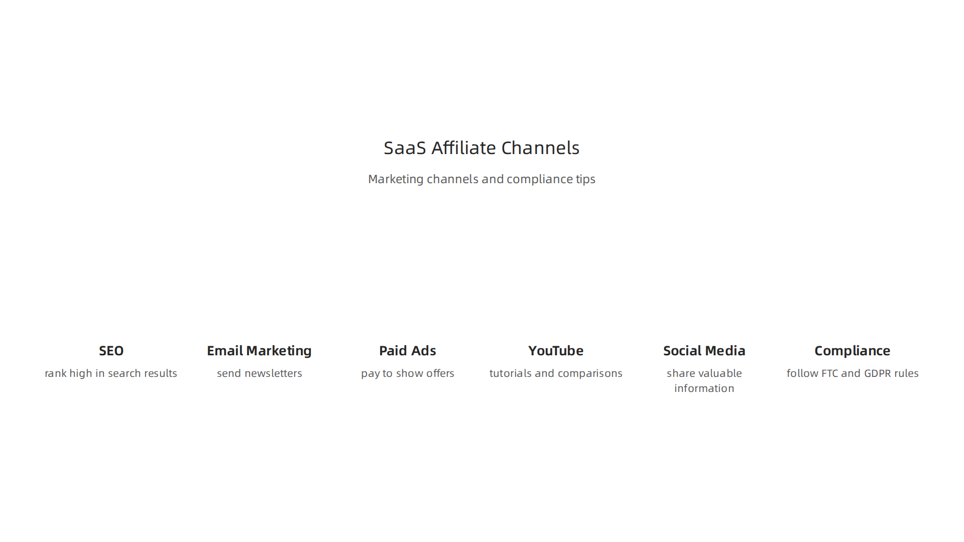 An infographic highlighting effective marketing channels for promoting SaaS affiliate offers to a wider audience.