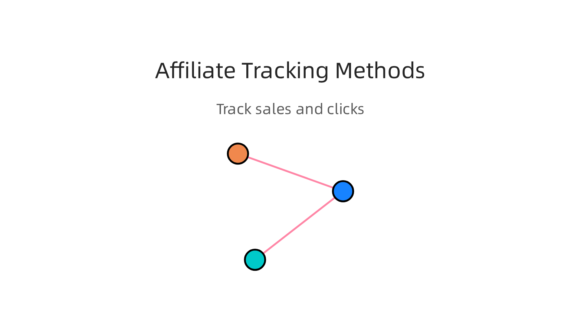 Overview of key methods Misen affiliates use to track their sales and clicks for improved performance.