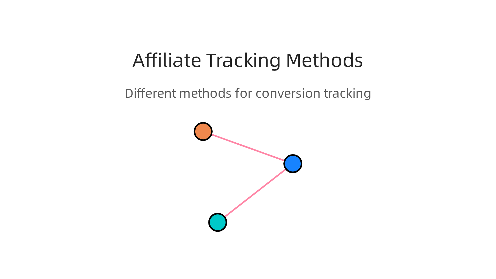 Different methods used by the Aragon Affiliate Network for accurate conversion tracking.