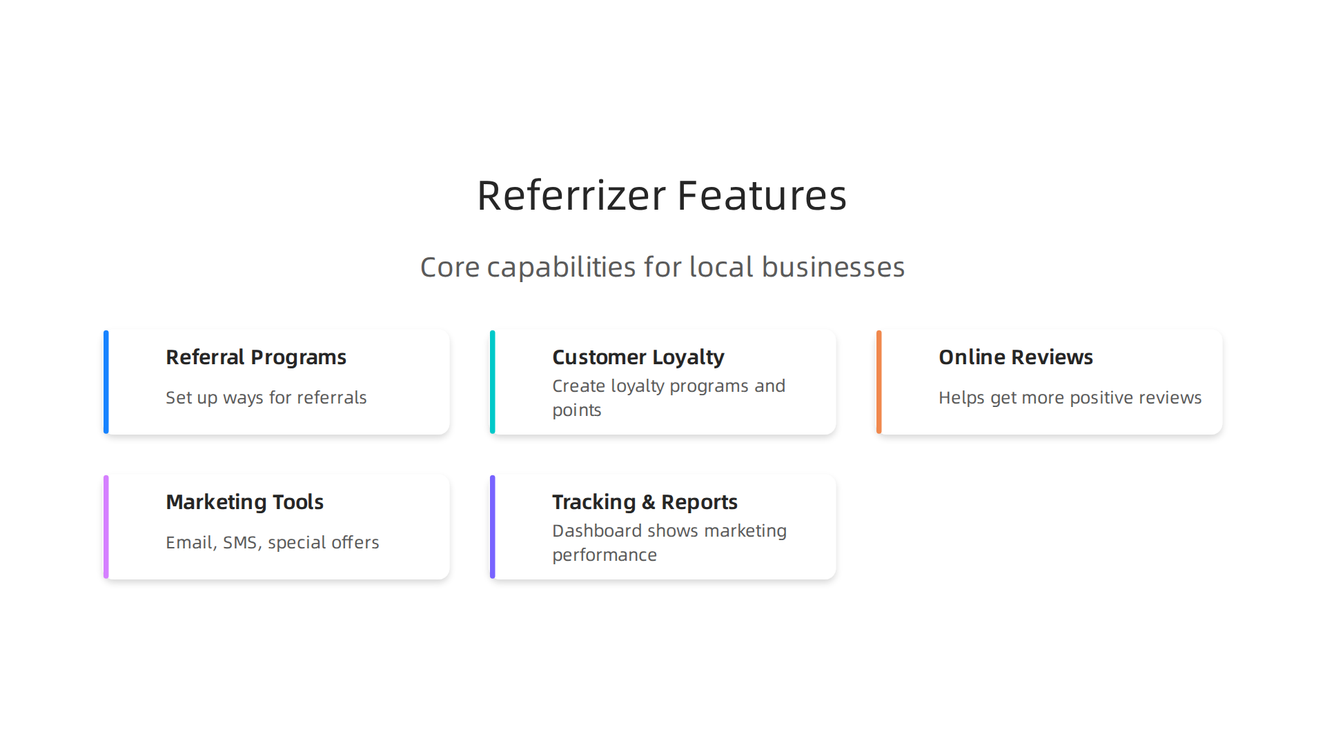 An infographic illustrating the main features and core capabilities Referrizer offers to local businesses for growth and customer retention.
