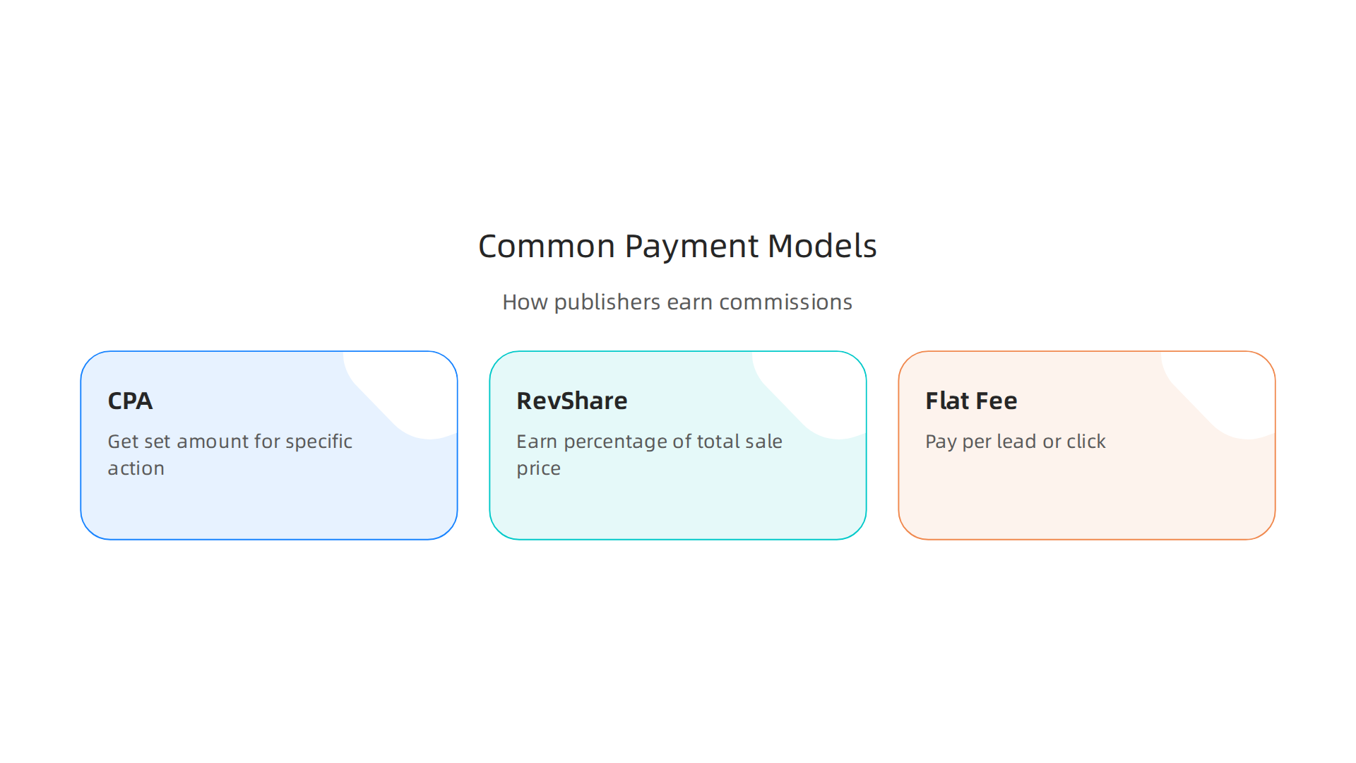 Understand the three primary ways publishers earn commissions in affiliate marketing programs.