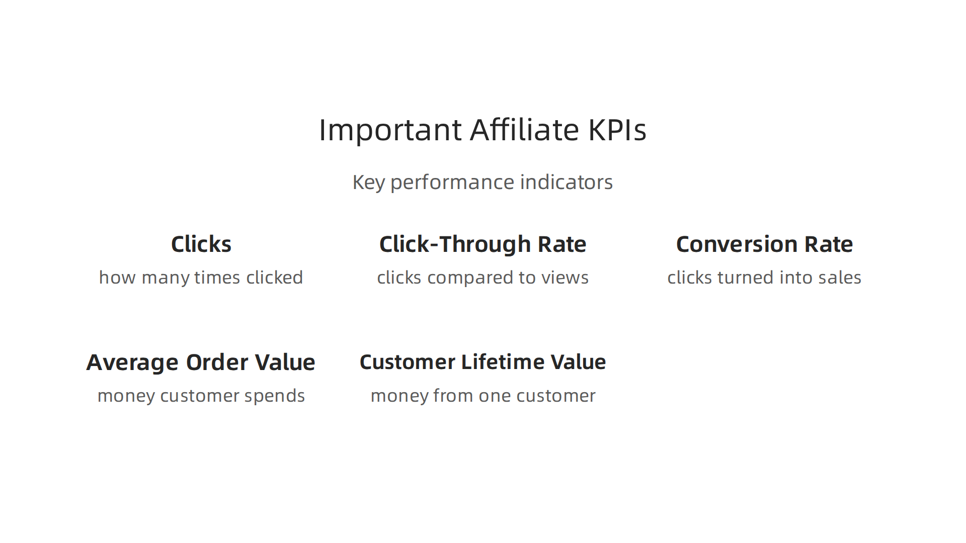 Key Performance Indicators essential for measuring and optimizing affiliate marketing campaign effectiveness.