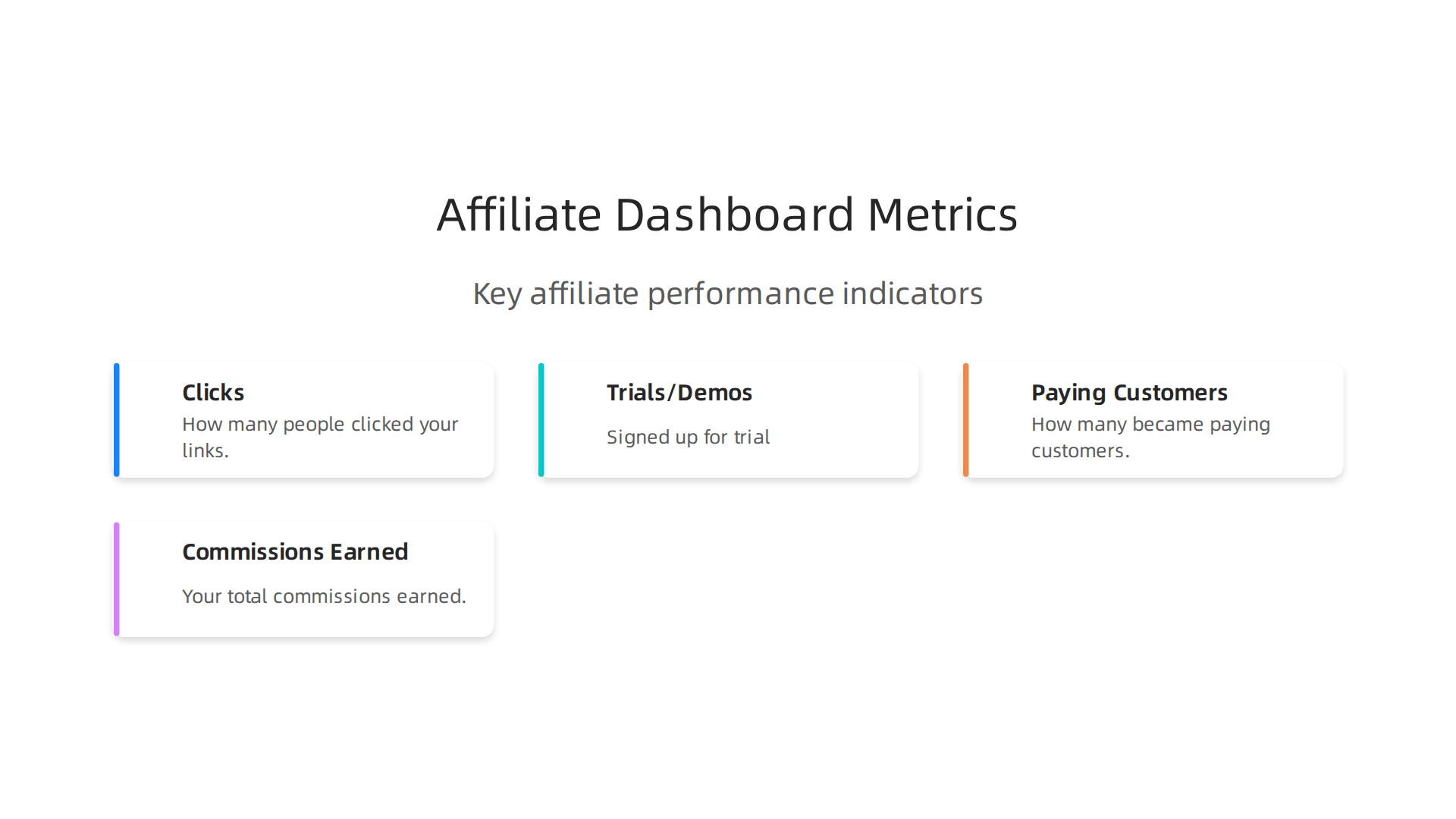 Key performance indicators typically found in an affiliate reporting dashboard to track success.