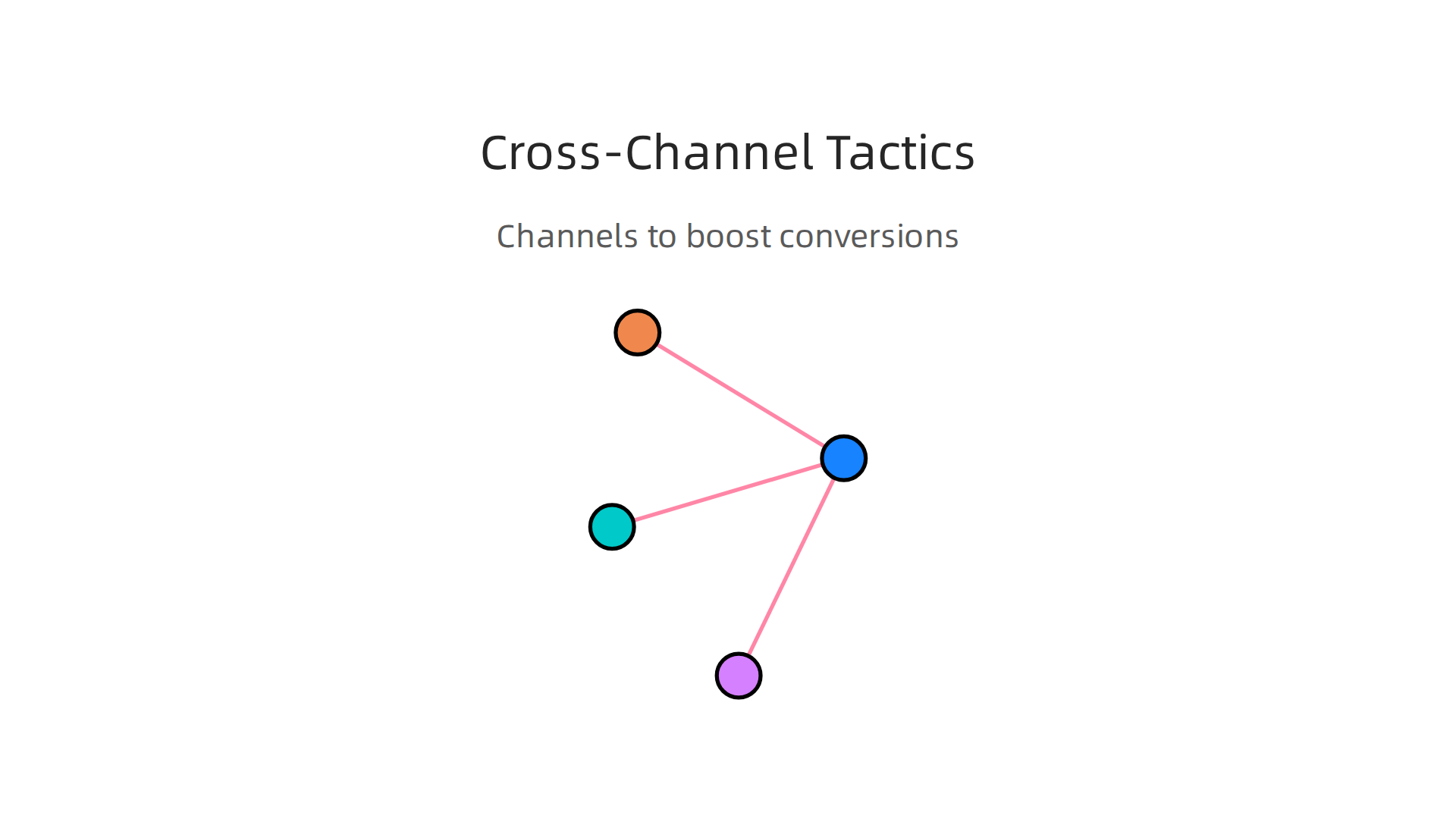 An infographic illustrating various channels affiliates can leverage to boost conversions for software promotions.