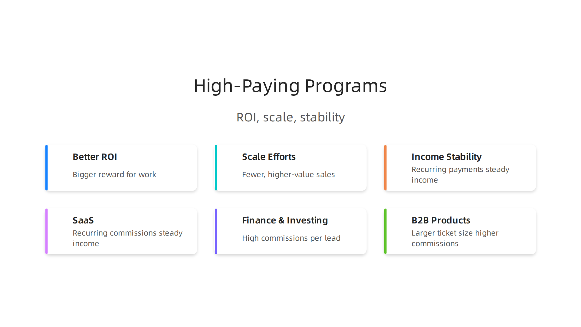 Focus on high-paying programs for better Return on Investment, faster scaling, and greater income stability.