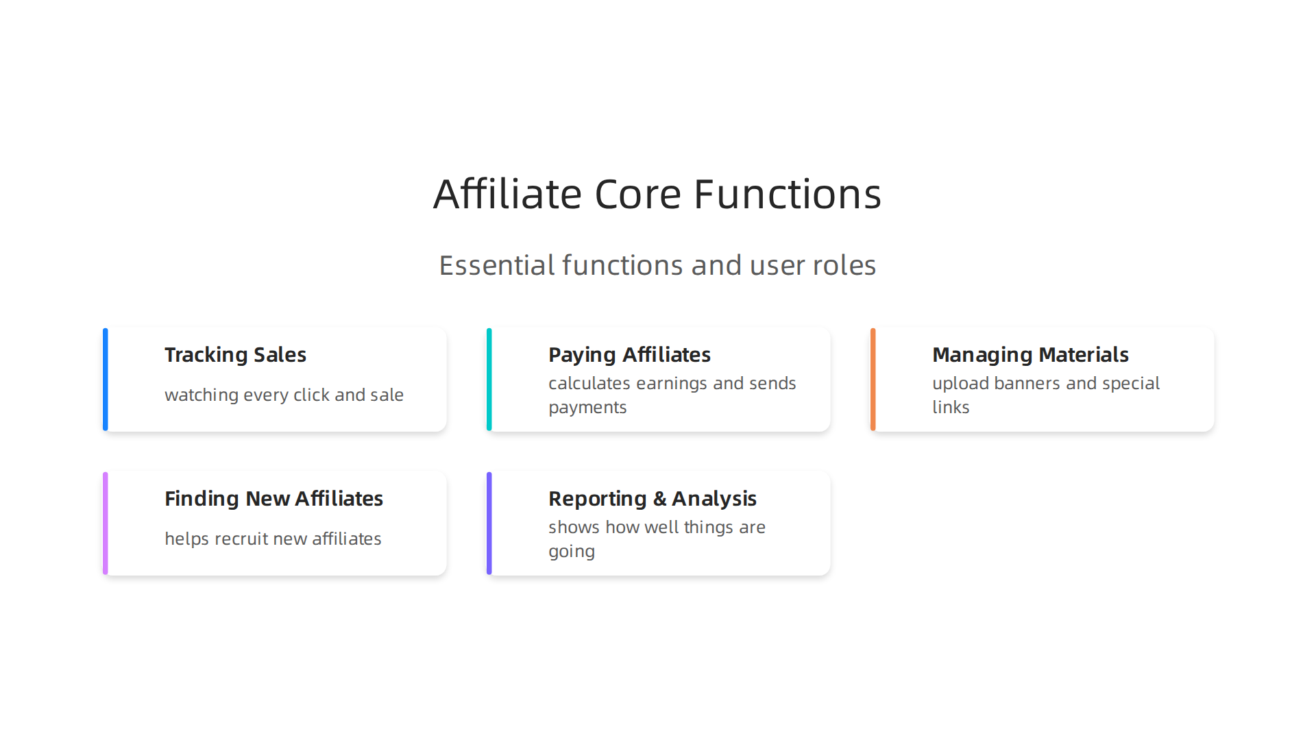 Essential functions handled by affiliate programs software to ensure smooth operations.