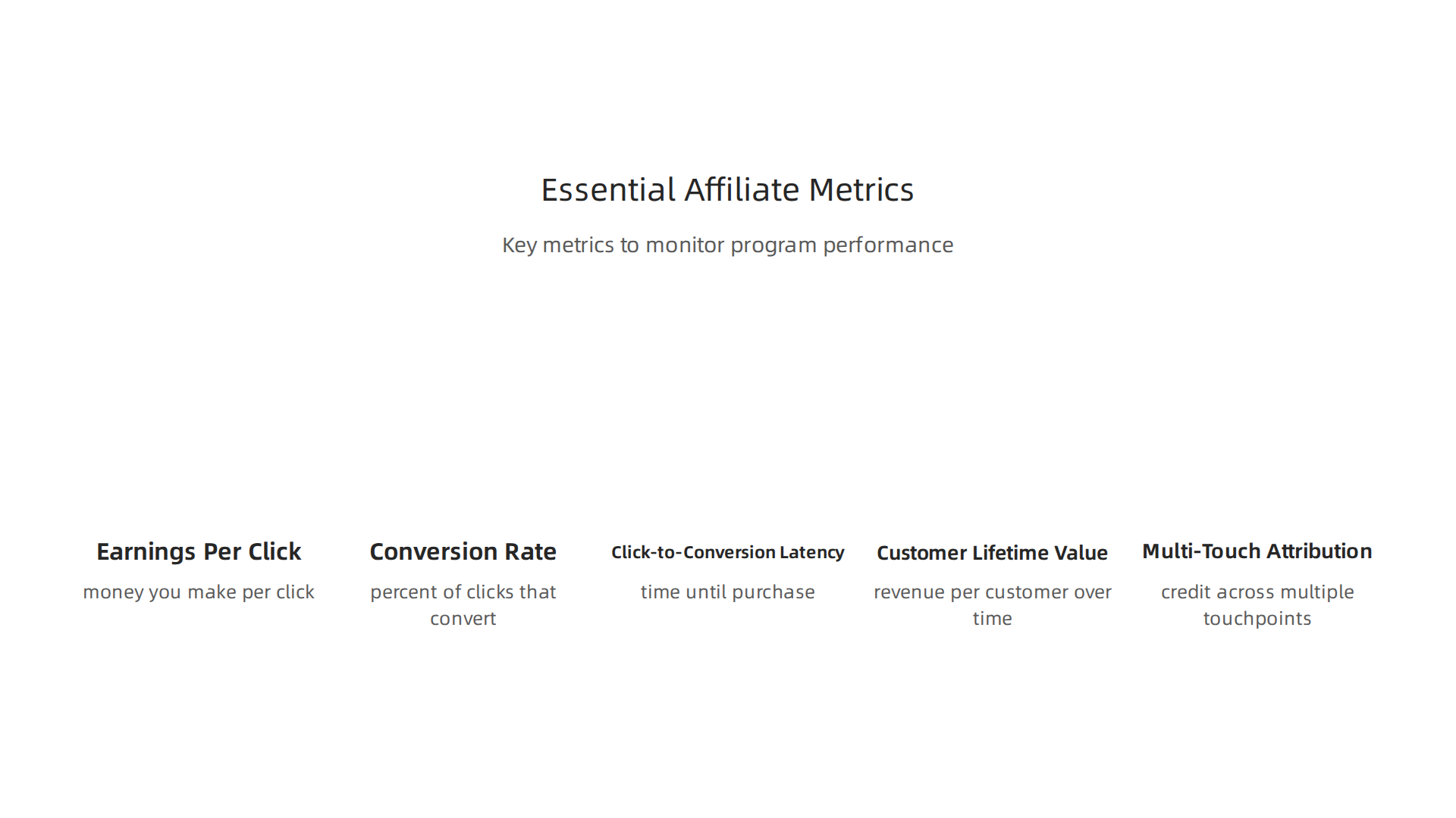Key metrics vital for monitoring the performance and effectiveness of affiliate programs.
