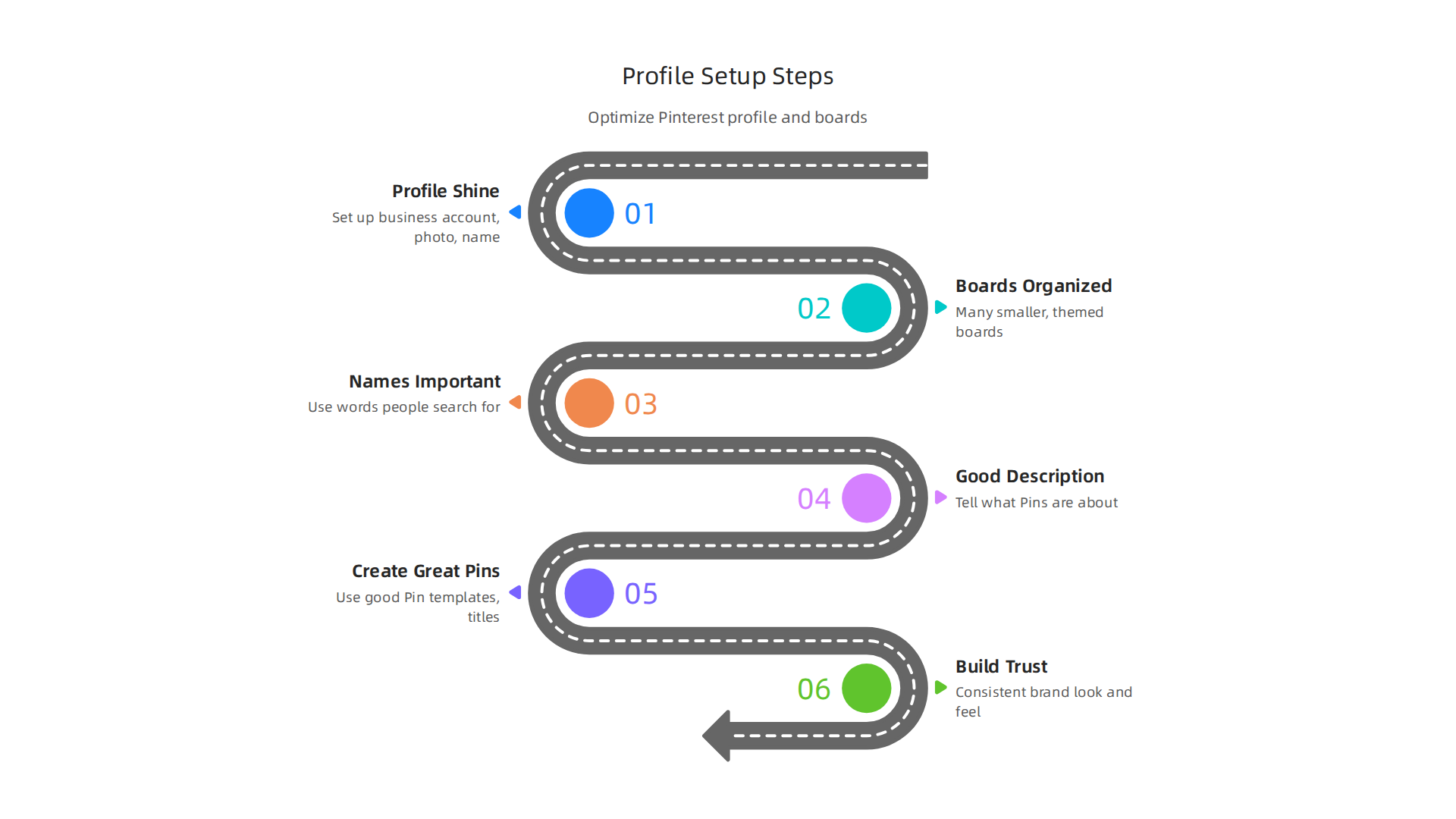 Optimizing your Pinterest profile and boards is foundational for attracting the right audience and maximizing affiliate link visibility.