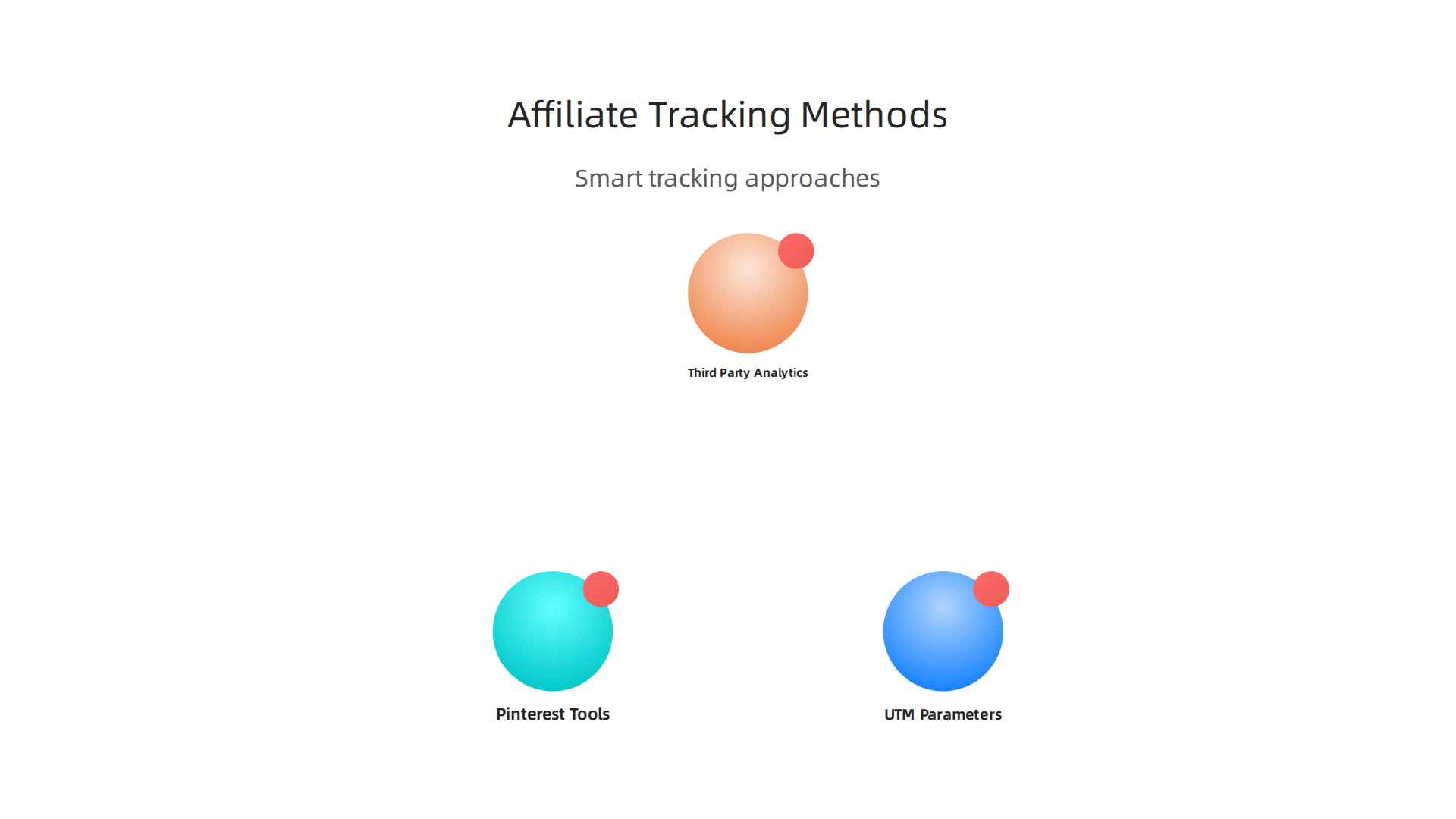 Effective tracking using UTM parameters, Pinterest's tools, and third-party analytics is essential for understanding campaign performance.