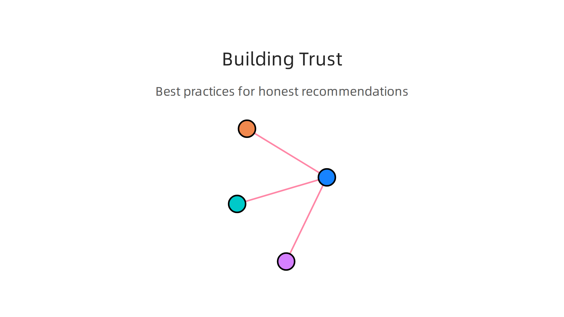 Cultivate a trustworthy relationship with your audience by adhering to these best practices for recommendations.