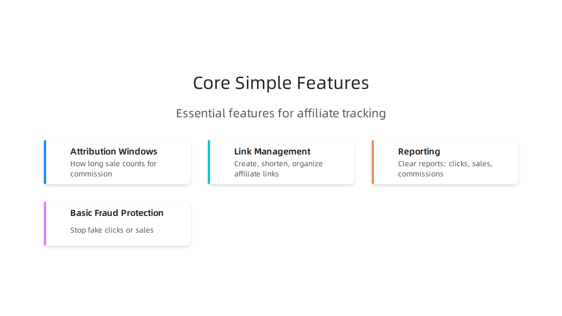 An infographic highlighting the essential features a simple affiliate tracking software platform should offer.