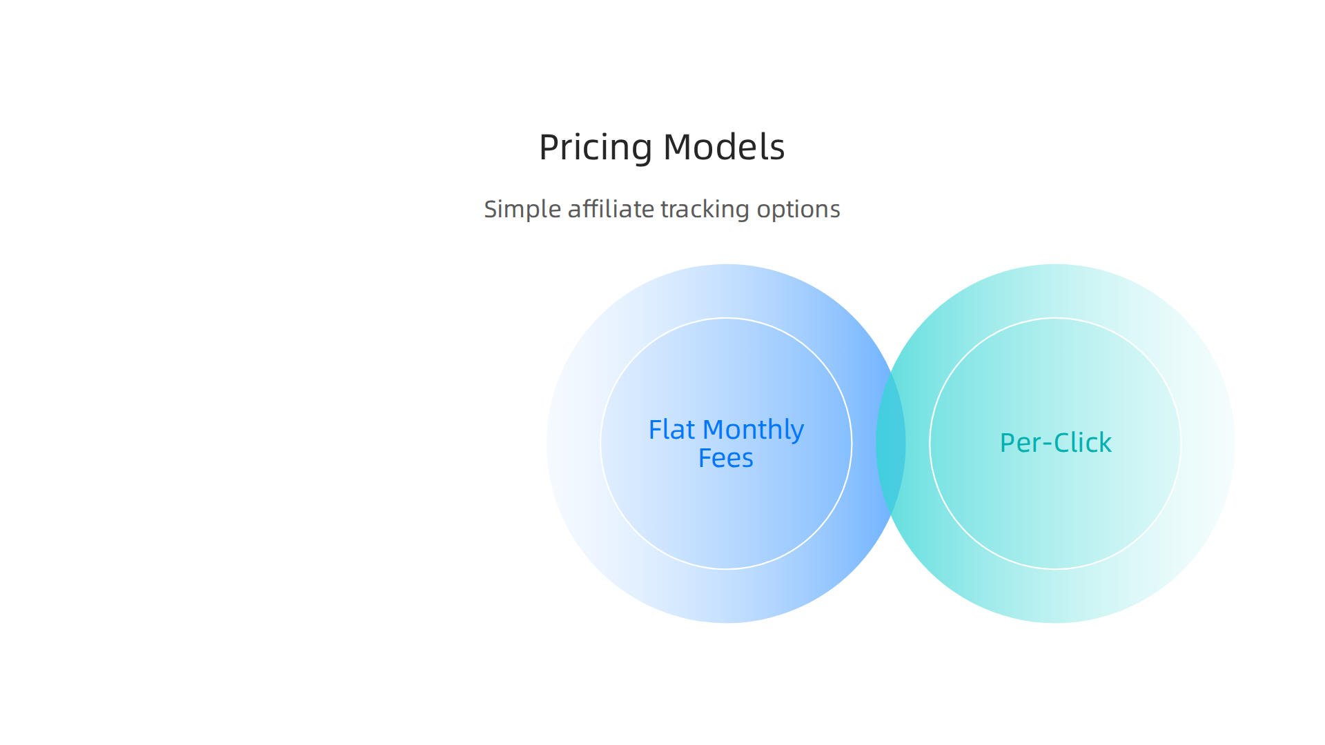 An infographic illustrating common pricing models for simple affiliate tracking software in 2026.